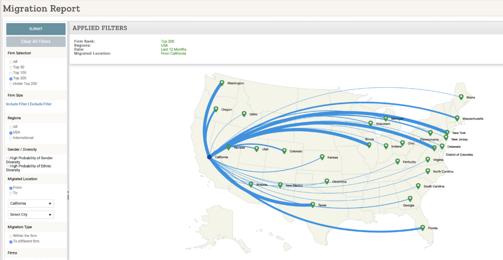 migration report